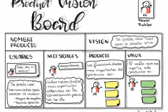 Product Vision Board