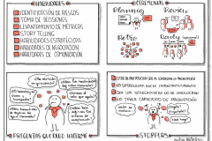 Habilidades (PO)