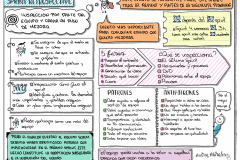 Retrospectiva