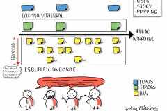 User Story Mapping