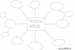 02_Modelo-Radial