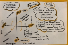 Coaching-Individual