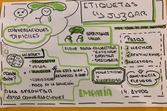 Conversaciones-dificiles