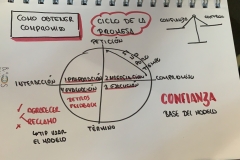 El-ciclo-de-la-promesa