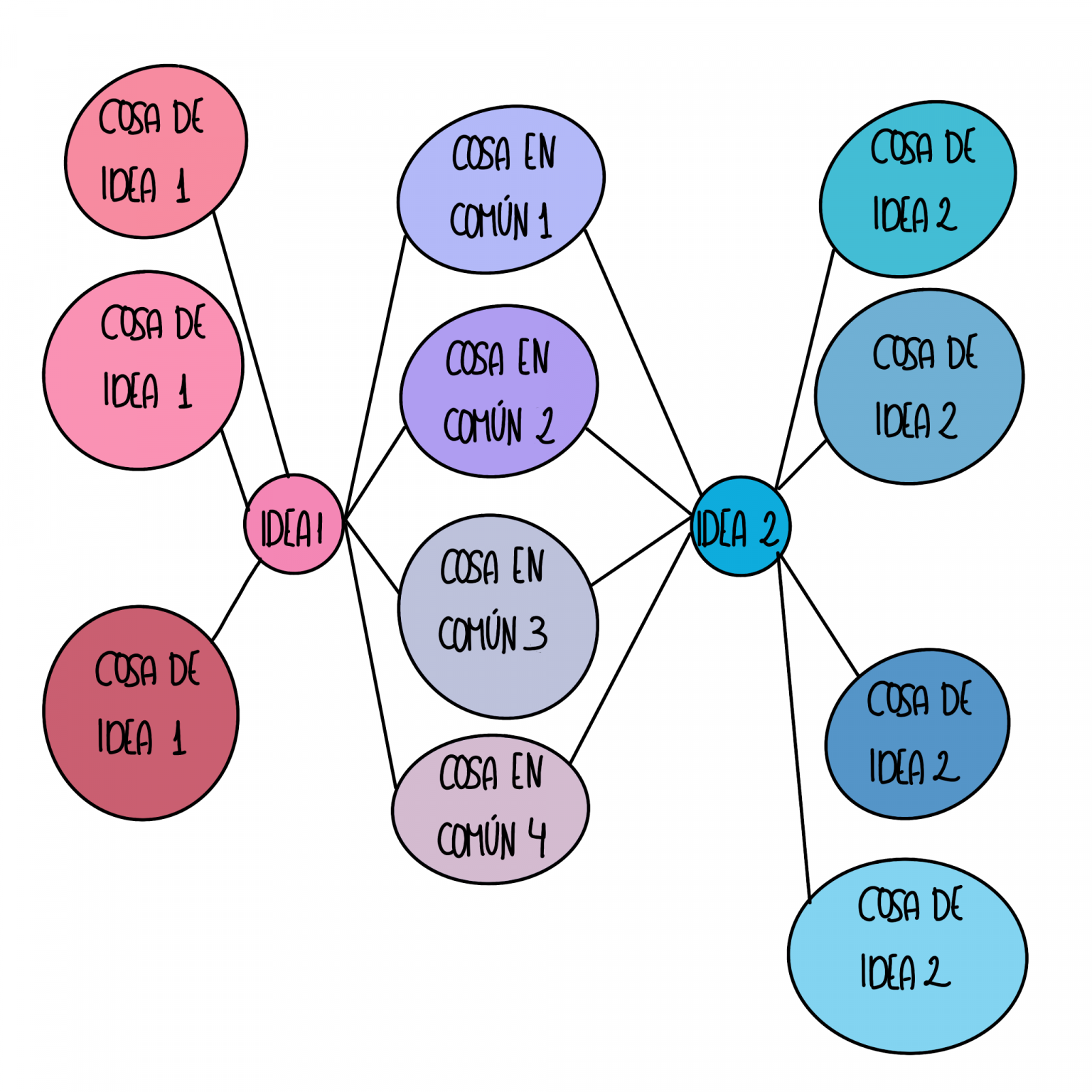 Double buble maps otra herramienta - Esquema Double Bubble Ma 1536x1536 